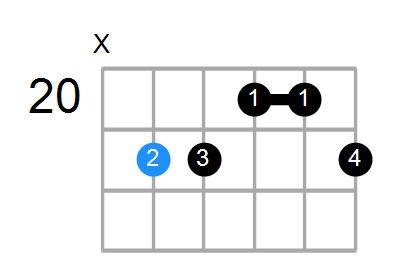 F#13sus4(b9) Chord